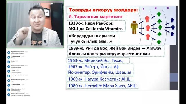 Сетевой (Тармактык) маркетинг - Тарыхы. Цифралар, Фактылар смотреть онлайн