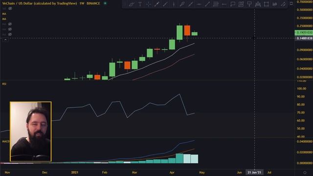 IT TOOK JUST ONE WEEK!! - VeChain VET Analysis And Price Prediction.