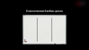 Модуль 4. Урок 2. Канбан-карточки и канбан-доска