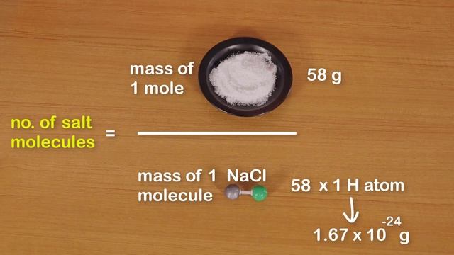 Mole Concept смотреть онлайн