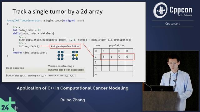 Application of C++ in Computational Cancer Modeling - Ruibo Zhang - CppCon 2024 смотреть онлайн