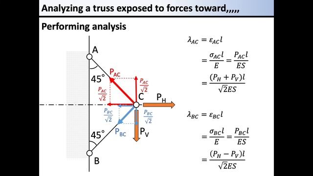 03 Analyzing A Truss Exposed To Forces Toward Two Directions