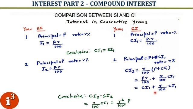 Complete Compound Interest || Interest Part 2 || CAT GMAT XAT || Quantitative Aptitude смотреть онлайн