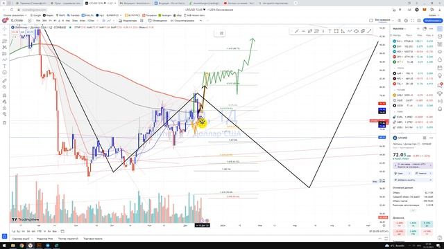 Крипто Прогноз Лайткоин Litecoin LTC USDT / Куда пойдёт цена? / По какой цене покупать продавать ? смотреть онлайн