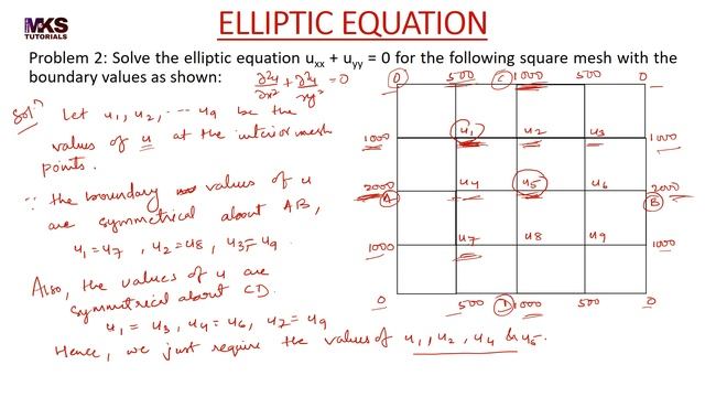 76. Solution of Elliptic Equation | Laplace Equation | Problem#2 | Complete Concept смотреть онлайн