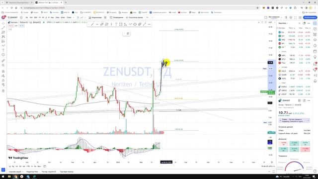 Крипто Прогноз цены Обзор Horizen ZEN USDT / Куда пойдёт цена? / По какой цене купить продать? смотреть онлайн