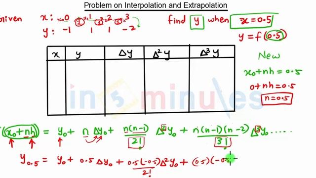 Module5_Vid_72_Newton's Forward Difference Formula Problem 1 смотреть онлайн