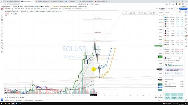 Крипто Прогноз SOL USD солана Solana / Куда пойдёт цена? / По какой цене покупать продавать? смотреть онлайн