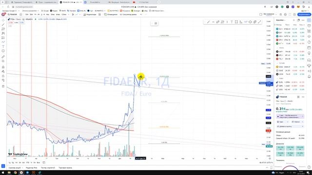 Крипто Прогноз Bonfida FIDA EUR цена, динамика Куда пойдёт цена? По какой цене покупать продавать ? смотреть онлайн