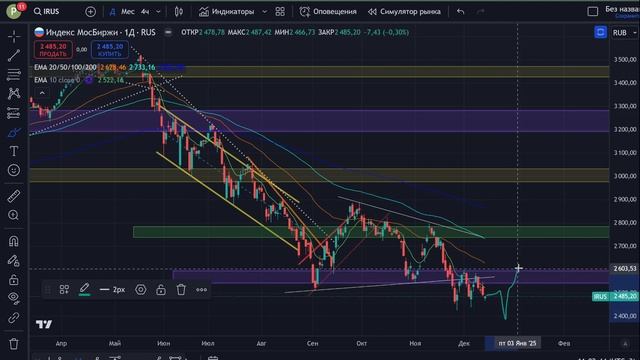 Когда НАСТОЯЩЕЕ падение? Еще не поздно спасти деньи смотреть онлайн