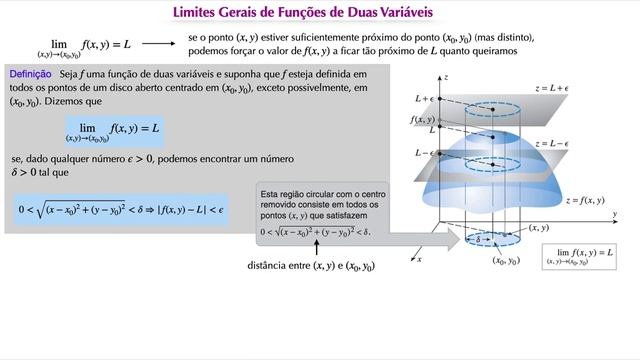 CalculoII13.2 смотреть онлайн
