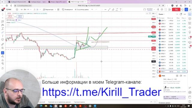 IRUS Обзор  02,01,2025