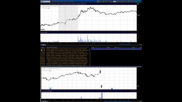 Урок №43 bounce play и откат $GALT $AMED $ECYT смотреть онлайн