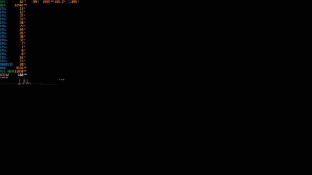 Shadow of the Tomb Raider 4K RT SMAA x4 - 9800X3D @ 5.7 GHz + RTX 4090 смотреть онлайн