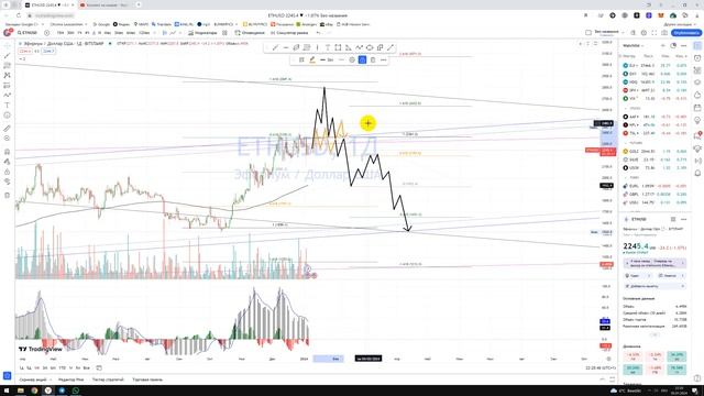 Крипто Прогноз Ethereum ETH USD Эфир / Куда пойдёт цена? / По какой цене купить продать в REVOLUT? смотреть онлайн
