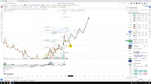 Крипто Прогноз Salmonation SUI / Куда пойдёт цена? / По какой цене купить продать в REVOLUT? смотреть онлайн