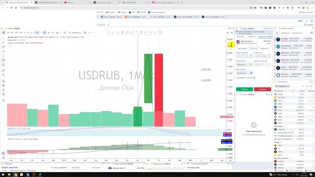 Прогноз цены Доллар Рубль USD RUB / Куда пойдёт цена? / По какой цене купить продать? Что с рублём? смотреть онлайн