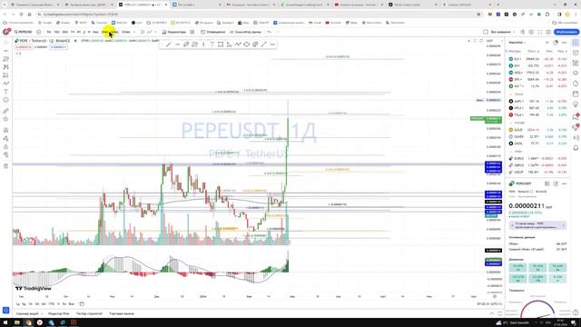 Крипто Прогноз цены Обзор Pepe Coin PEPE USDT / Куда пойдёт цена? / По какой цене купить продать? смотреть онлайн