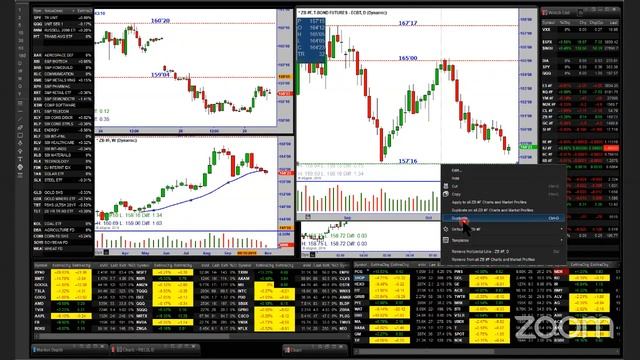 Should You Buy New All-Time Highs - MasterTrader.com смотреть онлайн