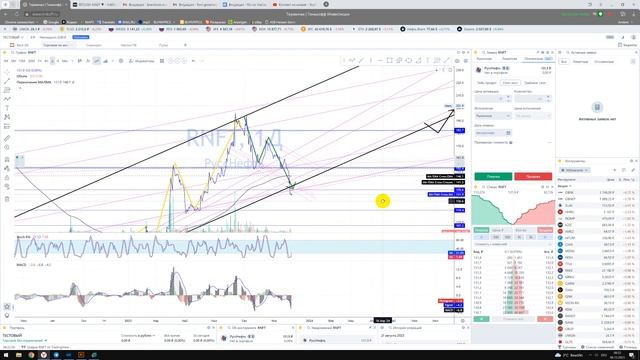 Прогноз RNFT Русснефть / Куда пойдёт цена? / По какой цене покупать продавать инвестировать? смотреть онлайн
