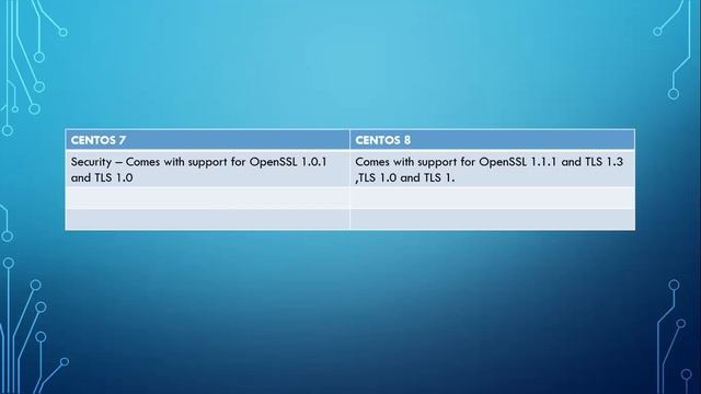 Differences between CentOS 7 and CentOS 8 смотреть онлайн