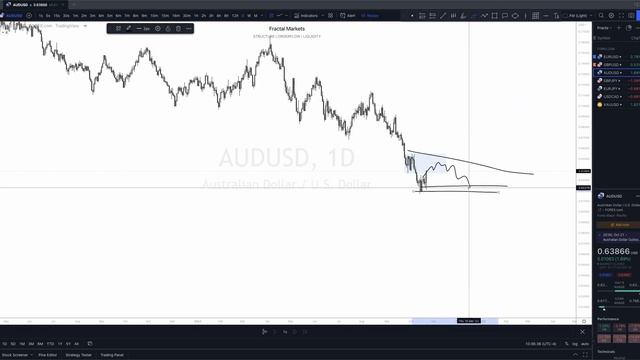 30. October 23, 2022 - Weekly Market Forecast смотреть онлайн