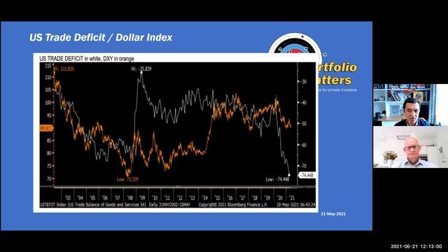Weekly update week 20 21 May 2021 смотреть онлайн