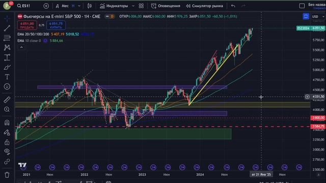К чему готовят рынок? ИСТИННЫЙ СМЫСЛ. Полный разбор ситуации смотреть онлайн