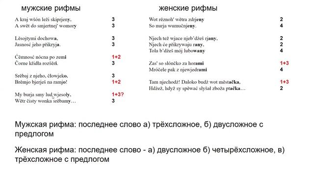 LIV-II-10. Верхнелужицкий язык смотреть онлайн