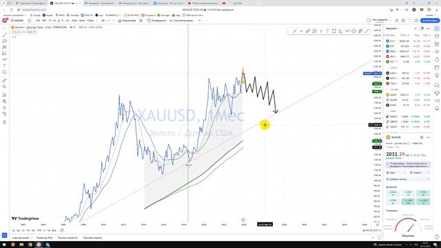 Prognose XAUUSD Gold / Wird der Preis weiter steigen oder fallen? Gold für langfristige Investition смотреть онлайн
