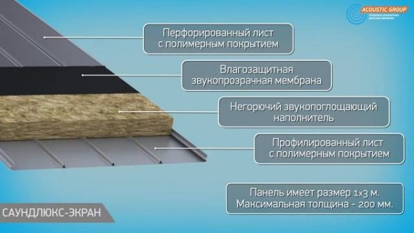 Саундлюкс преимущества