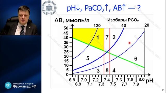 Кислотно-основное состояние (КОС) нарушения Лебединский К.М.