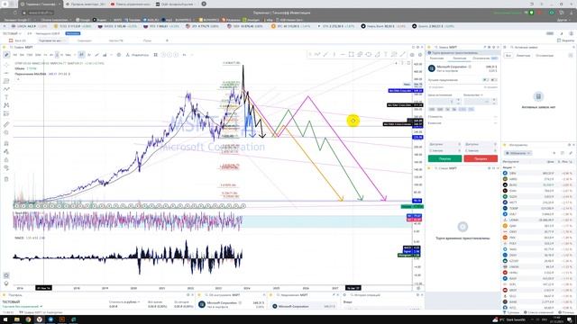 Прогноз акций Microsoft Corporation / Куда пойдёт цена? / По какой цене купить продать в REVOLUT? смотреть онлайн