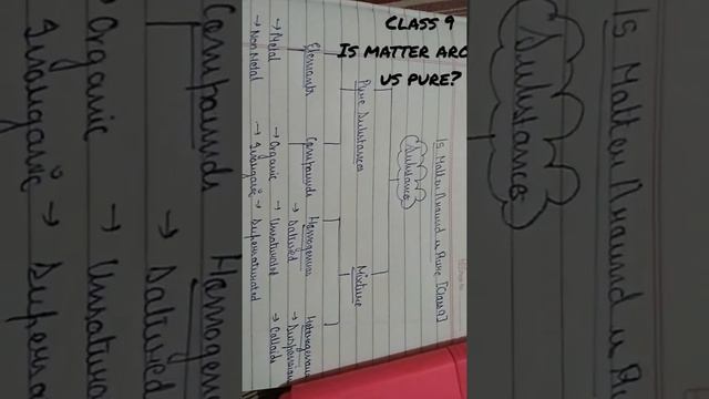 IS MATTER AROUND US PURE ?CLASS9 #chemistry смотреть онлайн