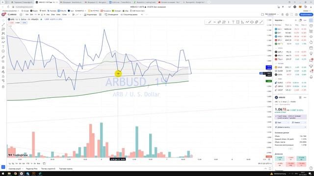 Крипто Прогноз ARBUSD Arbitrum арбитрум / Куда пойдёт цена? / По какой цене покупать продавать? смотреть онлайн