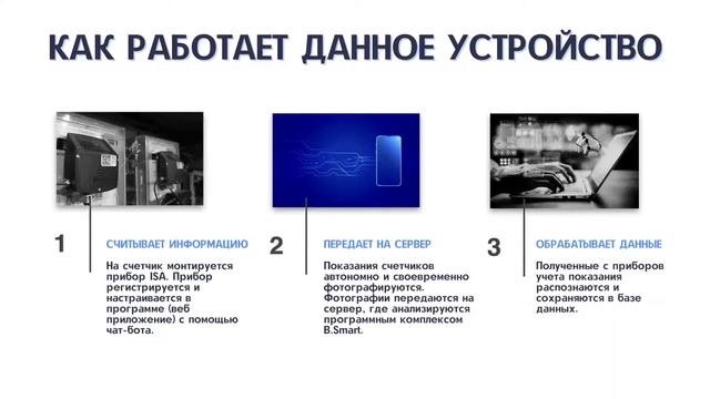 B.Smart | Решения для удаленного снятия показаний приборов учета смотреть онлайн