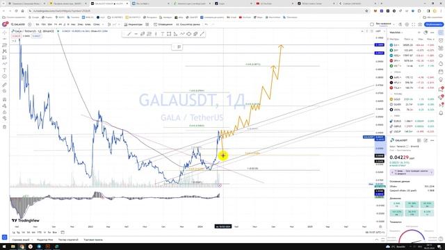 Крипто Прогноз цены Обзор GALA USDT / Куда пойдёт цена? / По какой цене купить продать? смотреть онлайн