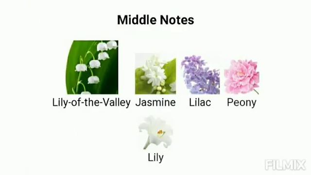 Idylle - Guerlain Fragrance notes смотреть онлайн