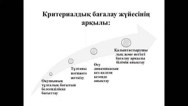 Қалыптастырушы бағалау смотреть онлайн