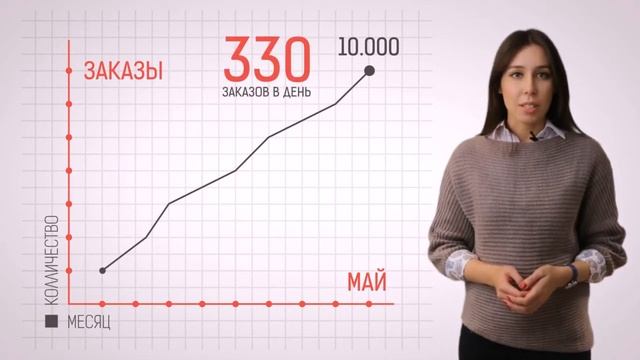 Презентация Chocofood.kz смотреть онлайн