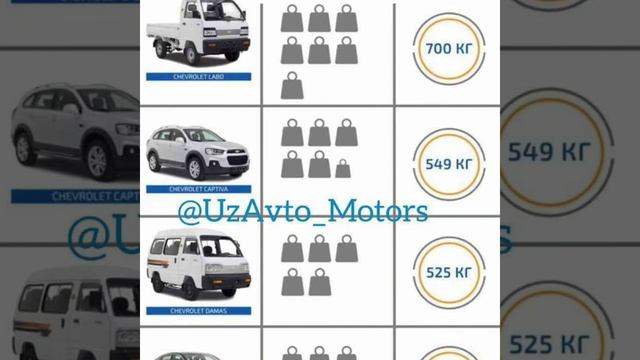 Ura Endi hamma mashina minadi Uz Automotors Avtomobillari Narxi Arzonlashtiriladi#UZAftomotora смотреть онлайн