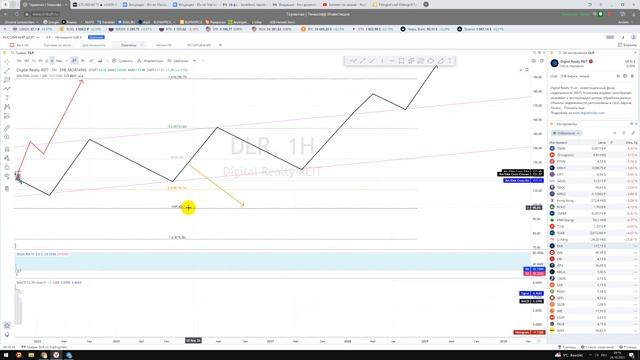 DLR прогноз - АЗБУКА ТОРГОВЛИ с Тинькофф Терминал или REVOLUT - Авторские видео + уроки + прогнозы смотреть онлайн