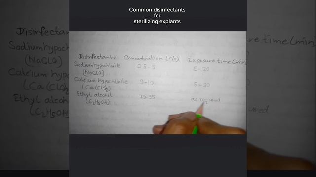 Common Disinfectants For Sterilizing Explants