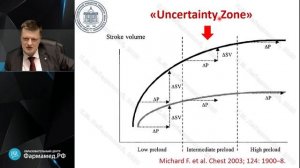 Клиническая физиология кровообращения на каждый день Лебединский К.М