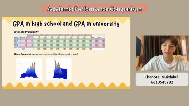 Group 14 - Academic Performance Comparison смотреть онлайн