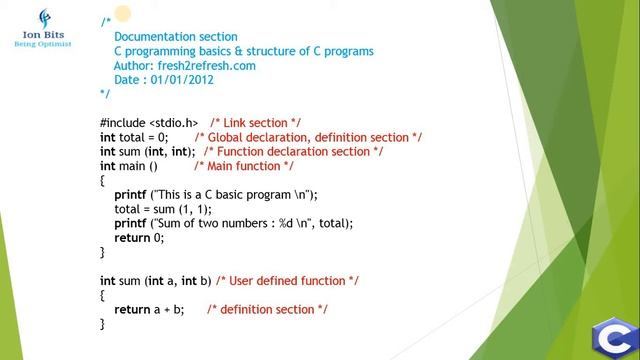 Introduction and Basic Syntax of C Language смотреть онлайн