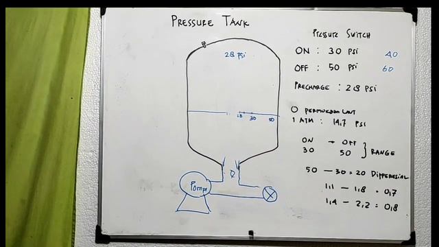 PERTAMA DI DUNIA : Cara Kerja Dan Cara Menghitung Drawdown Pressure Tank Atau Tabung Udara Pompa Ai смотреть онлайн