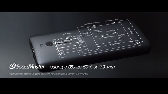ASUS Zenfone 2 - Feature Performance смотреть онлайн