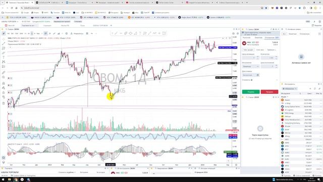 Прогноз цены акции МКБ CBOM Московский кредитный банк Куда пойдёт цена? По какой цене купить продать смотреть онлайн