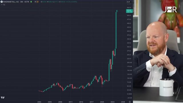 Dieser Chart kann dich reich machen (kein Scherz) смотреть онлайн